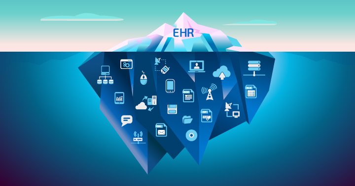 EHR (Electronic Health Records)